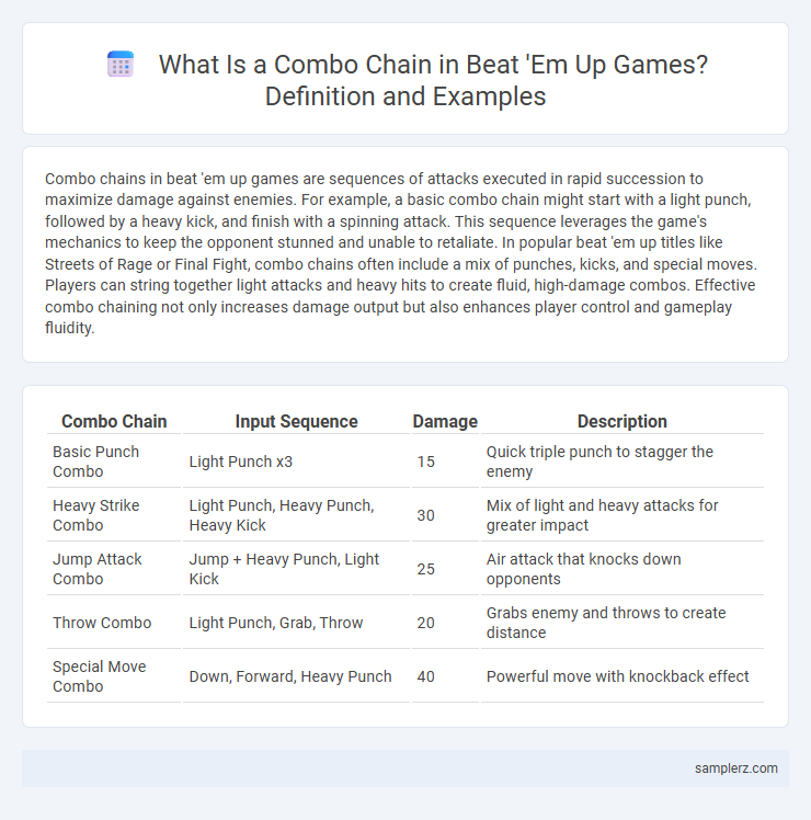 What Is a Combo Chain in Beat 'Em Up Games? Definition and Examples