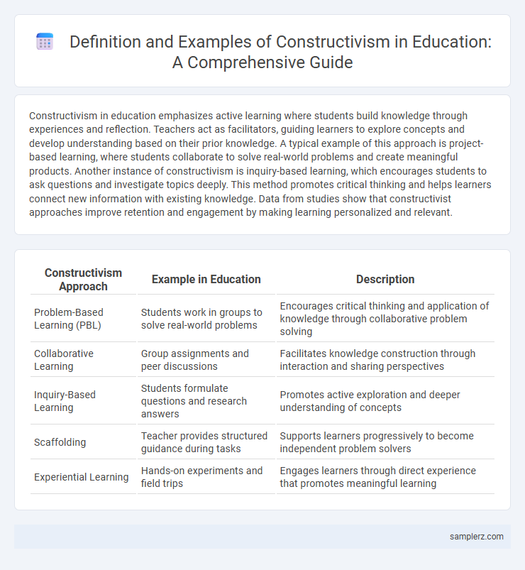 Definition and Examples of Constructivism in Education: A Comprehensive Guide