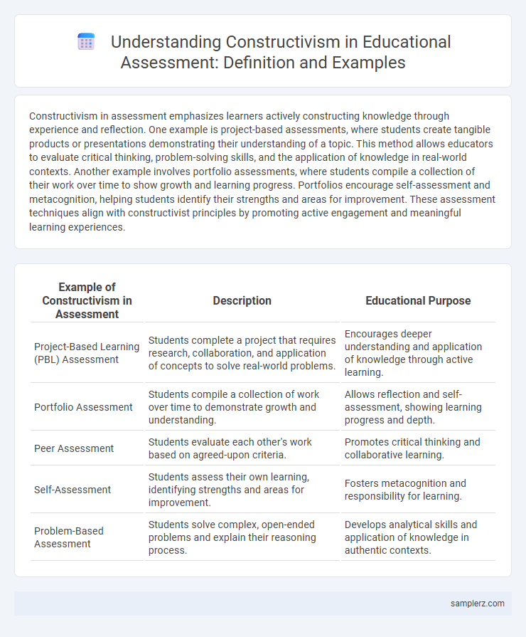 Understanding Constructivism in Educational Assessment: Definition and Examples