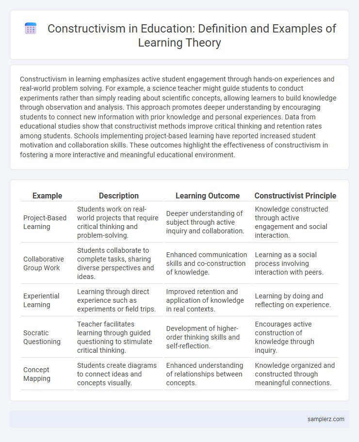 Constructivism in Education: Definition and Examples of Learning Theory