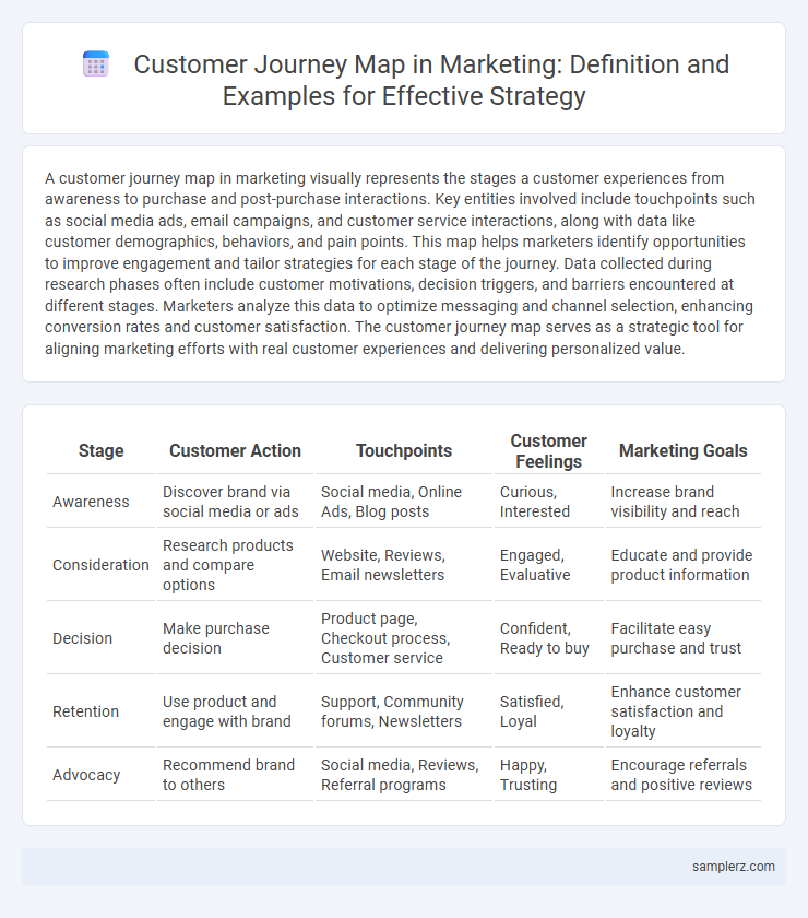 Customer Journey Map in Marketing: Definition and Examples for Effective Strategy