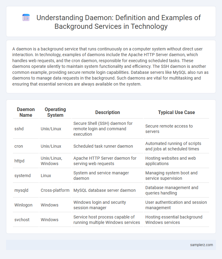 Understanding Daemon: Definition and Examples of Background Services in Technology