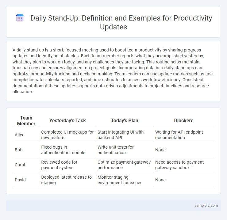 Daily Stand-Up: Definition and Examples for Productivity Updates