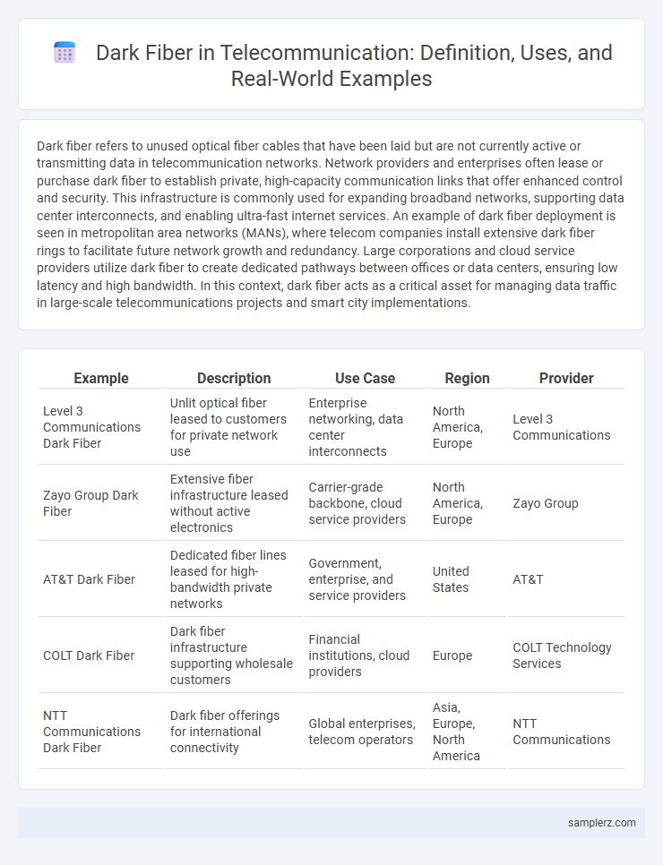 Dark Fiber in Telecommunication: Definition, Uses, and Real-World Examples