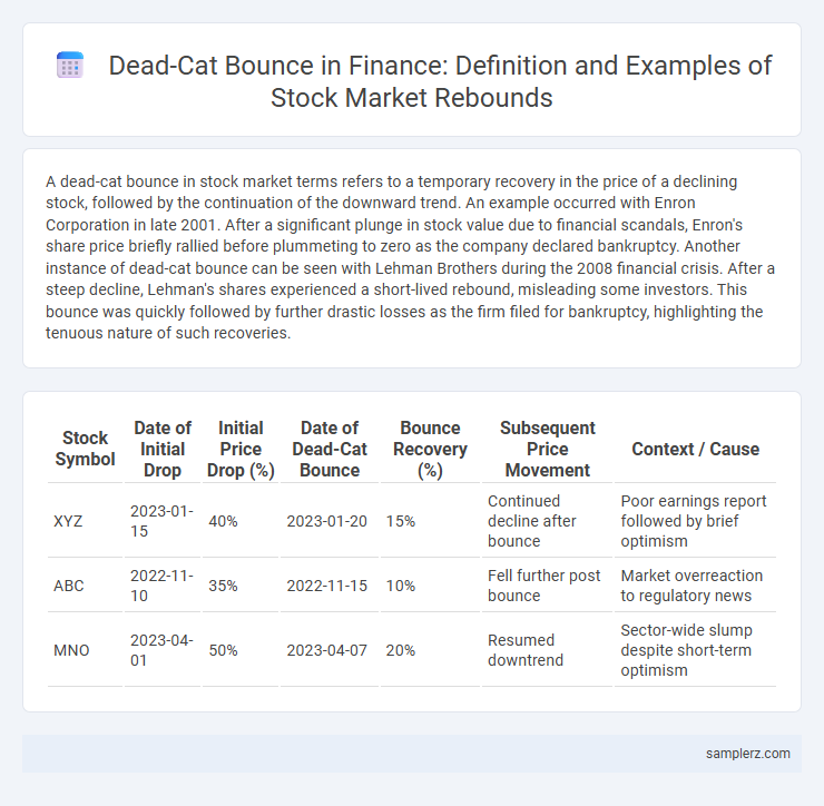 Dead-Cat Bounce in Finance: Definition and Examples of Stock Market Rebounds