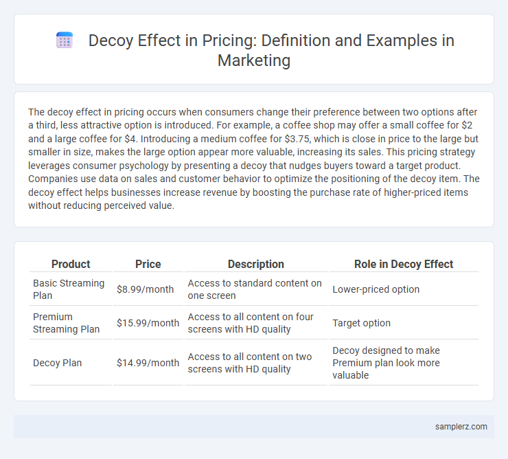 Decoy Effect in Pricing: Definition and Examples in Marketing