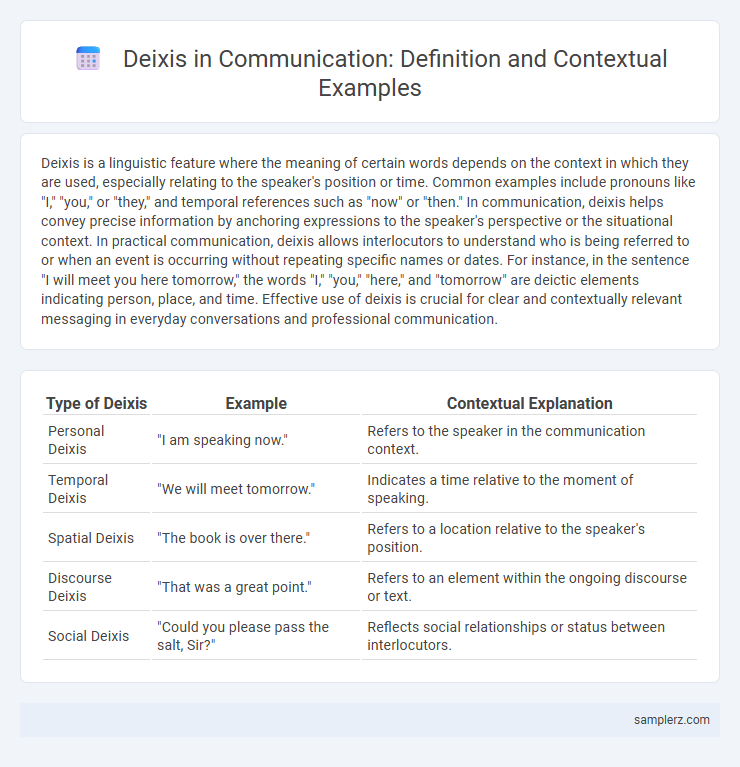 Deixis in Communication: Definition and Contextual Examples
