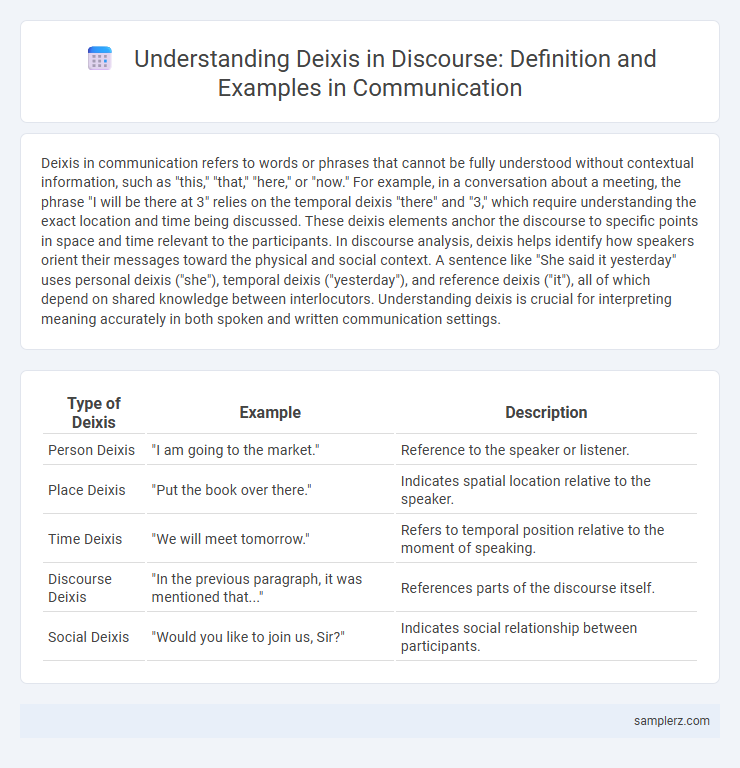Understanding Deixis in Discourse: Definition and Examples in Communication