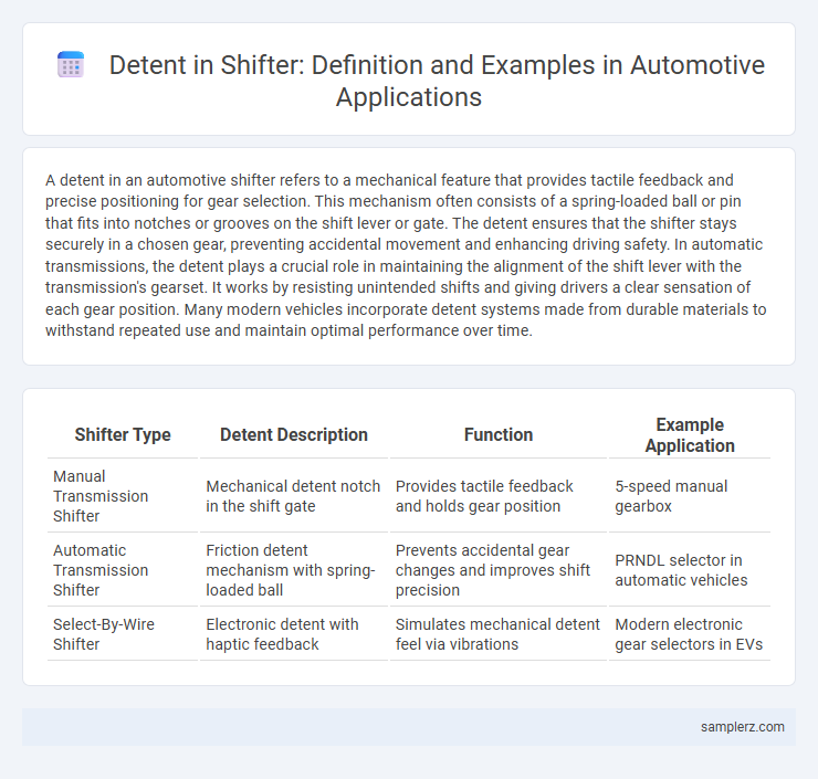 Detent in Shifter: Definition and Examples in Automotive Applications