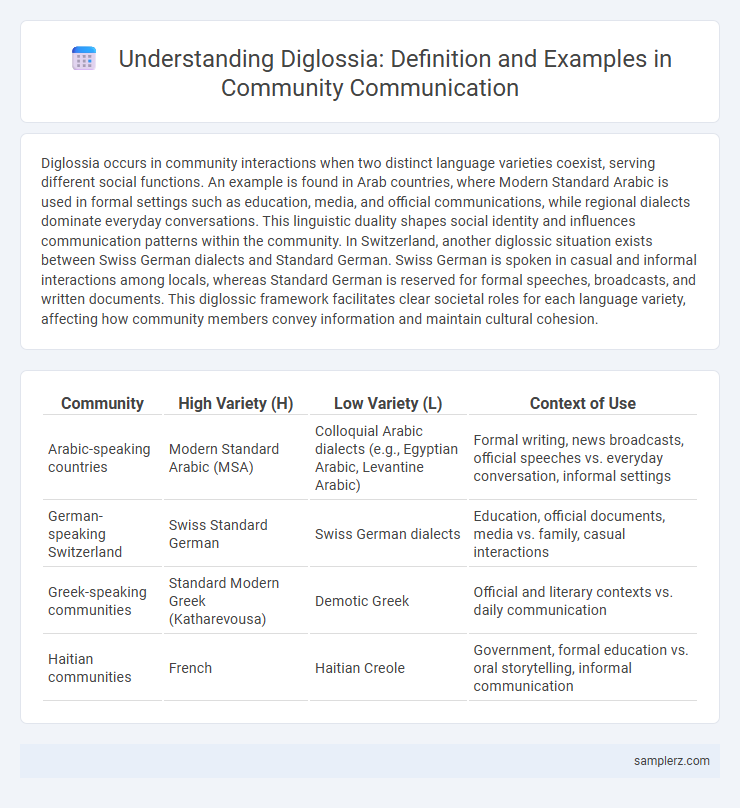Understanding Diglossia: Definition and Examples in Community Communication