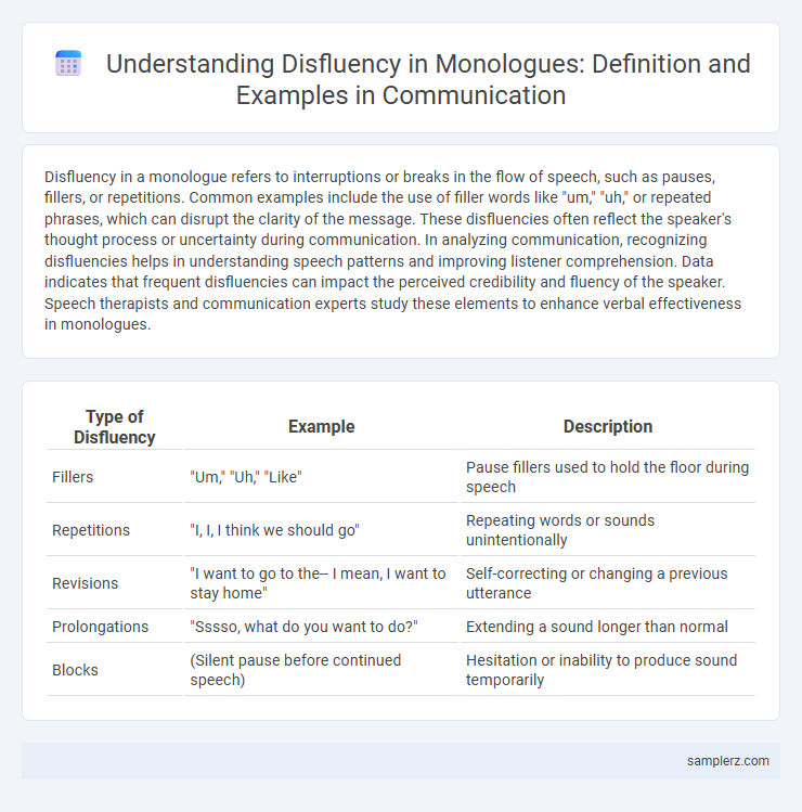 Understanding Disfluency in Monologues: Definition and Examples in Communication