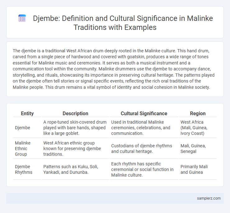 Djembe: Definition and Cultural Significance in Malinke Traditions with Examples