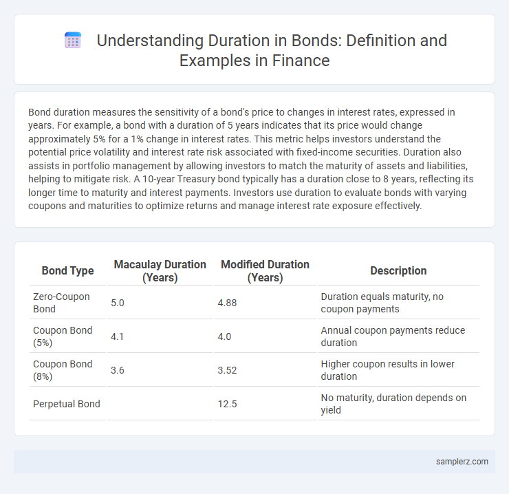 Understanding Duration in Bonds: Definition and Examples in Finance