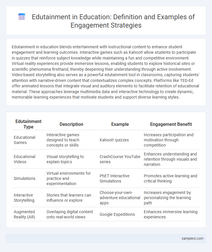 Edutainment in Education: Definition and Examples of Engagement Strategies