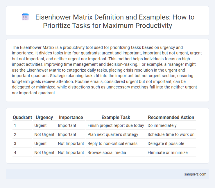 Eisenhower Matrix Definition and Examples: How to Prioritize Tasks for Maximum Productivity
