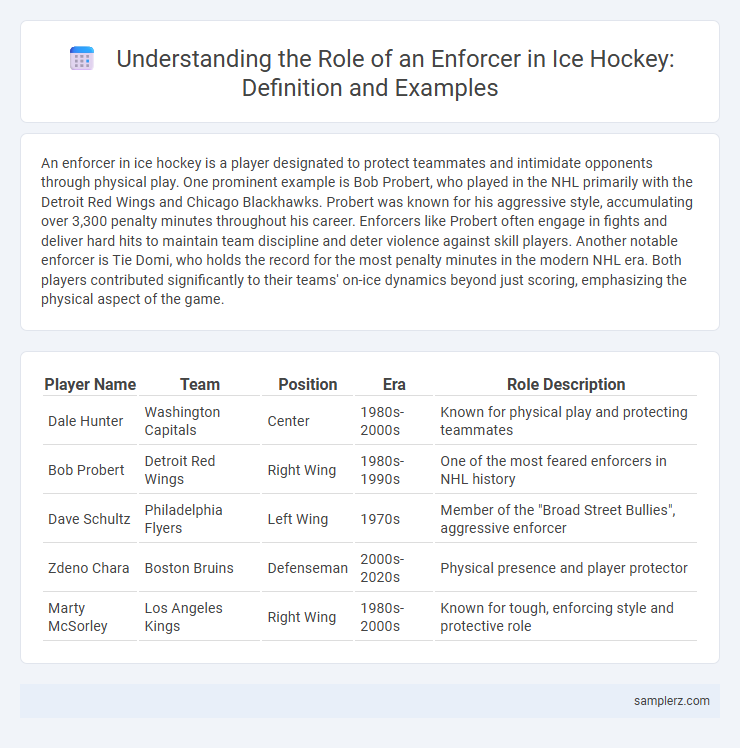 Understanding the Role of an Enforcer in Ice Hockey: Definition and Examples