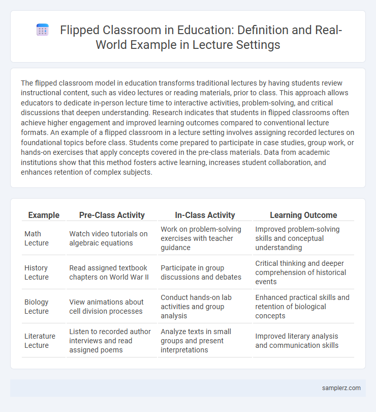 Flipped Classroom in Education: Definition and Real-World Example in Lecture Settings
