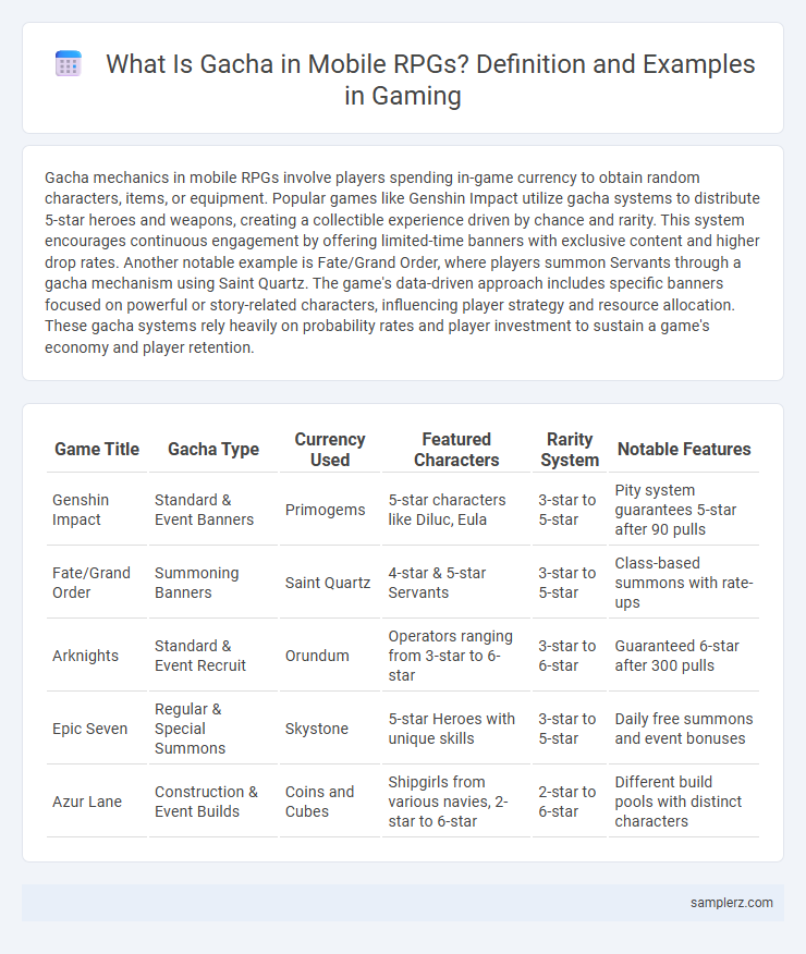 What Is Gacha in Mobile RPGs? Definition and Examples in Gaming