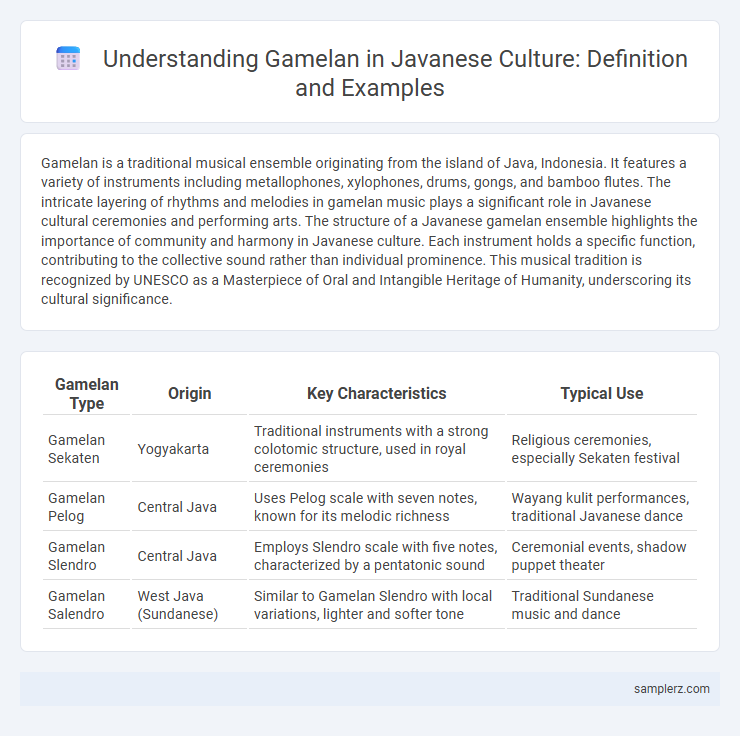 Understanding Gamelan in Javanese Culture: Definition and Examples