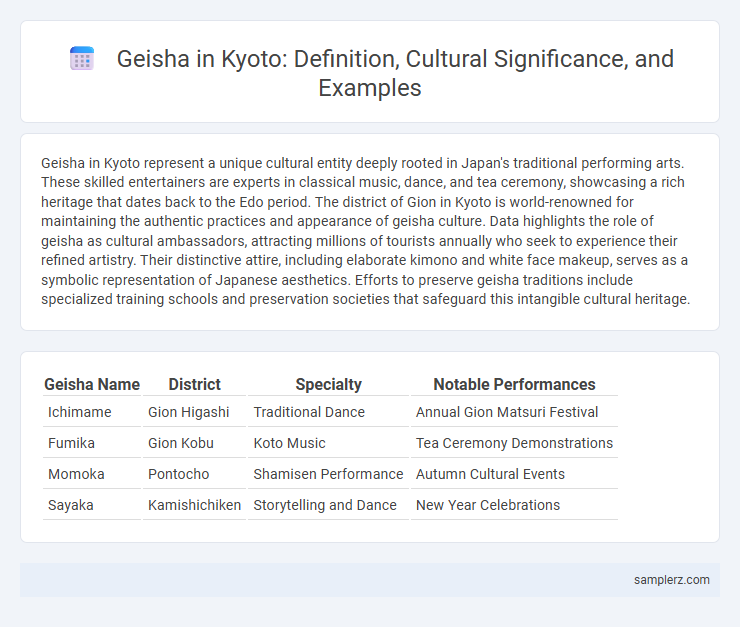 Geisha in Kyoto: Definition, Cultural Significance, and Examples