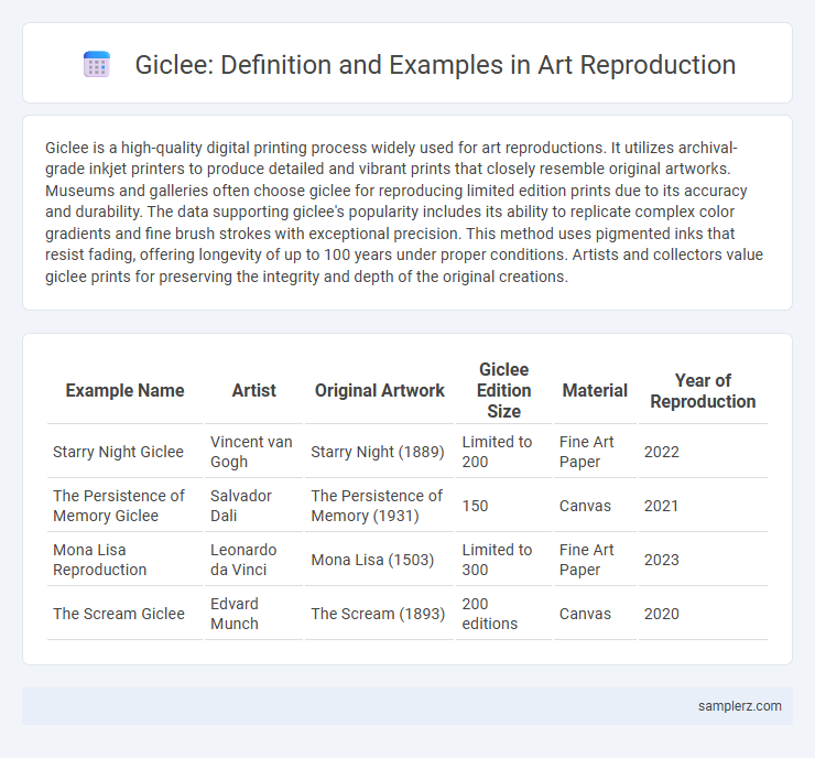 Giclee: Definition and Examples in Art Reproduction