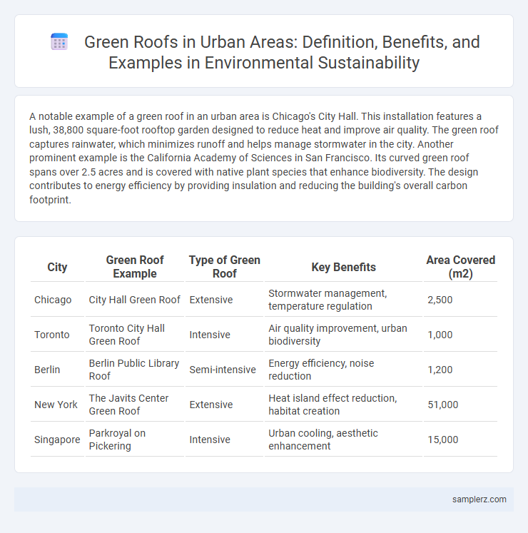 Green Roofs in Urban Areas: Definition, Benefits, and Examples in Environmental Sustainability