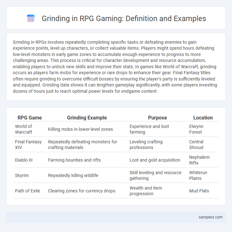 Grinding in RPG Gaming: Definition and Examples