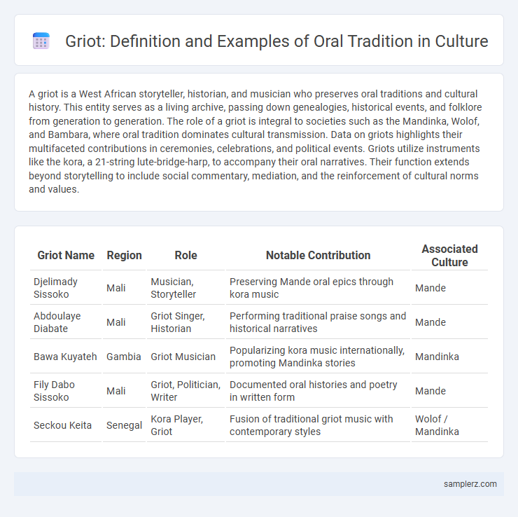 Griot: Definition and Examples of Oral Tradition in Culture
