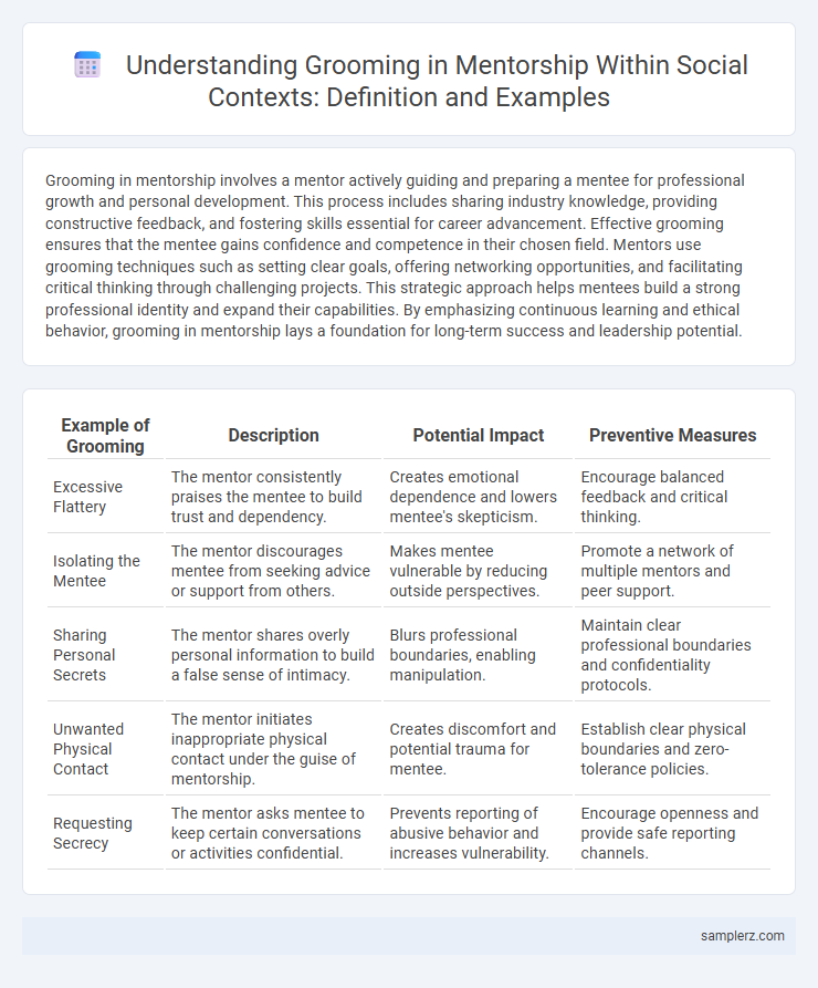 Understanding Grooming in Mentorship Within Social Contexts: Definition and Examples