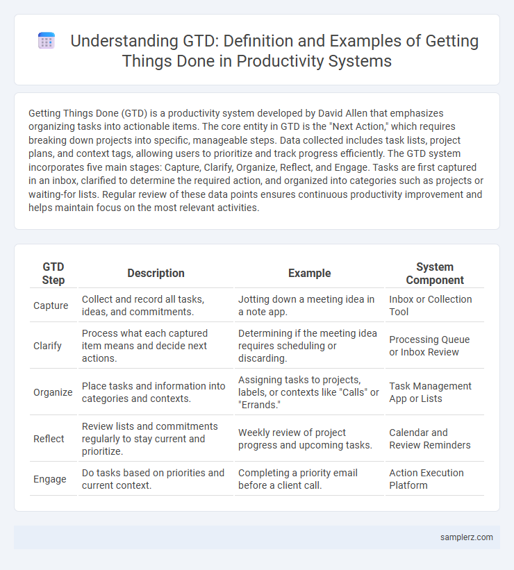 Understanding GTD: Definition and Examples of Getting Things Done in Productivity Systems