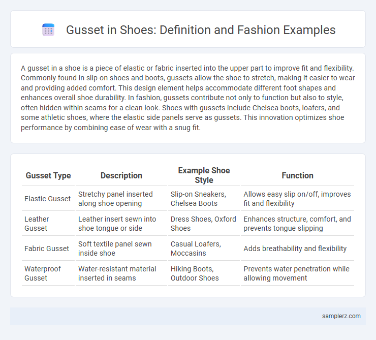 Gusset in Shoes: Definition and Fashion Examples