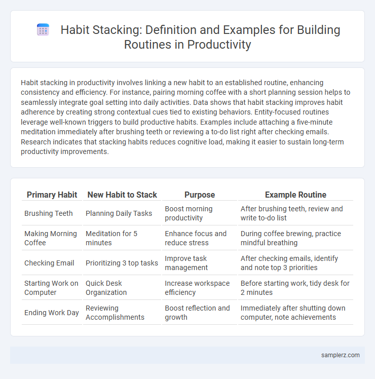 Habit Stacking: Definition and Examples for Building Routines in Productivity