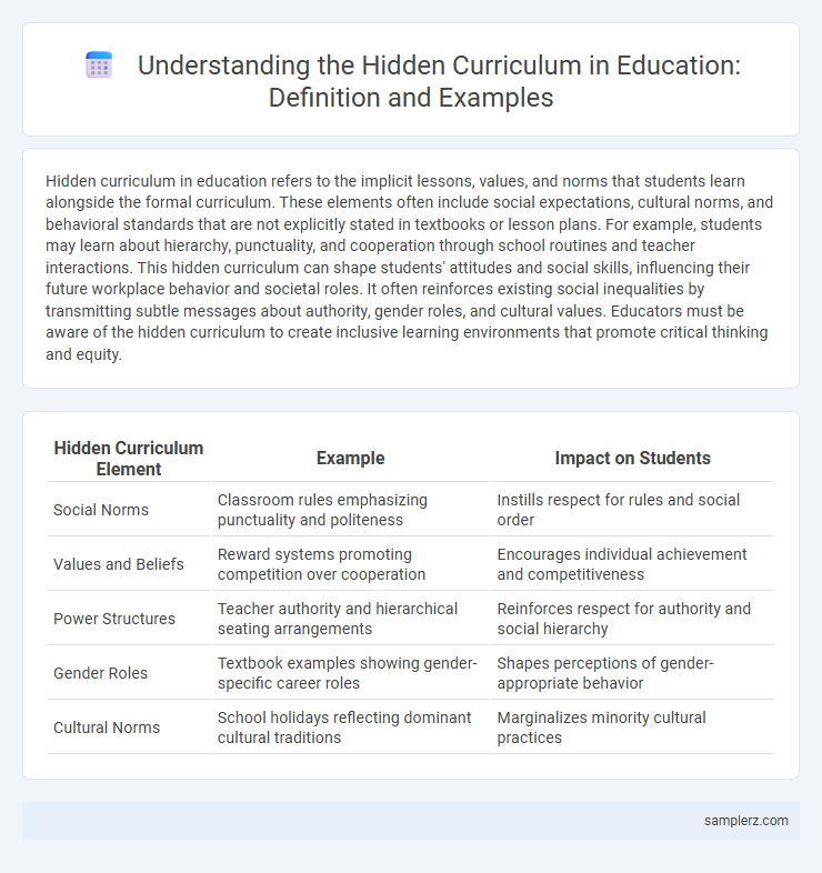 Understanding the Hidden Curriculum in Education: Definition and Examples