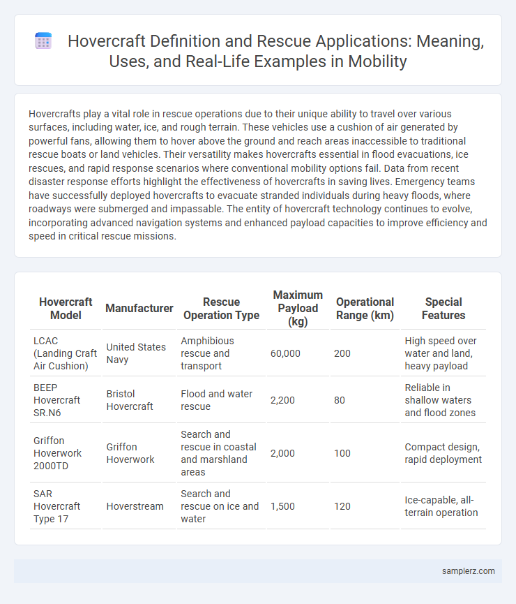 Hovercraft Definition and Rescue Applications: Meaning, Uses, and Real-Life Examples in Mobility