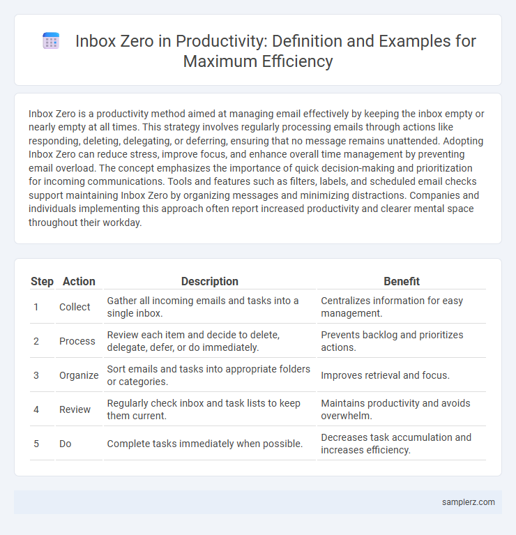 Inbox Zero in Productivity: Definition and Examples for Maximum Efficiency