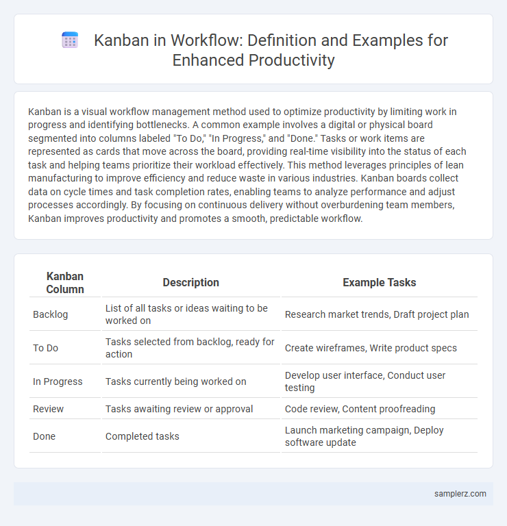 Kanban in Workflow: Definition and Examples for Enhanced Productivity