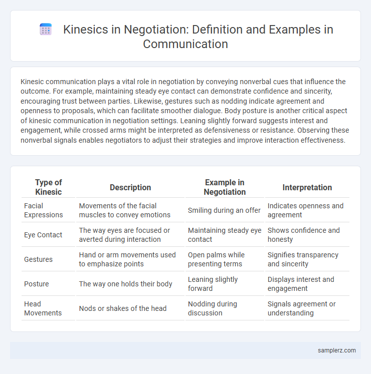 Kinesics in Negotiation: Definition and Examples in Communication