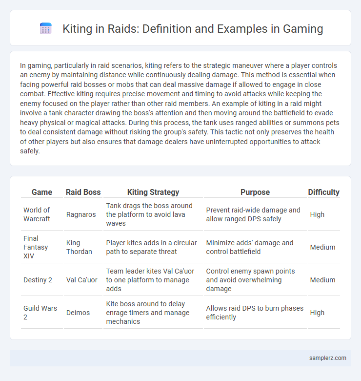 Kiting in Raids: Definition and Examples in Gaming
