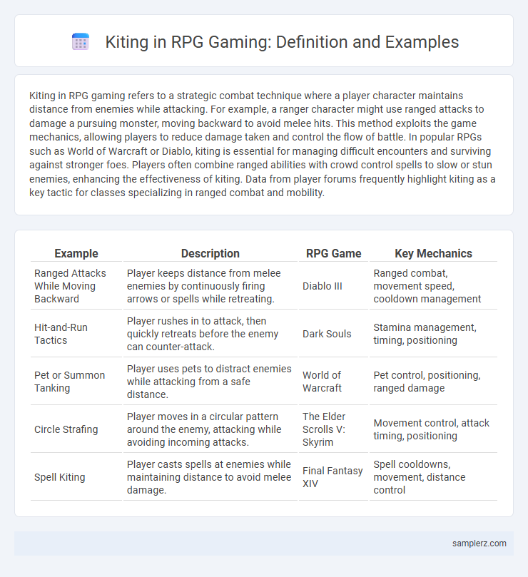 Kiting in RPG Gaming: Definition and Examples