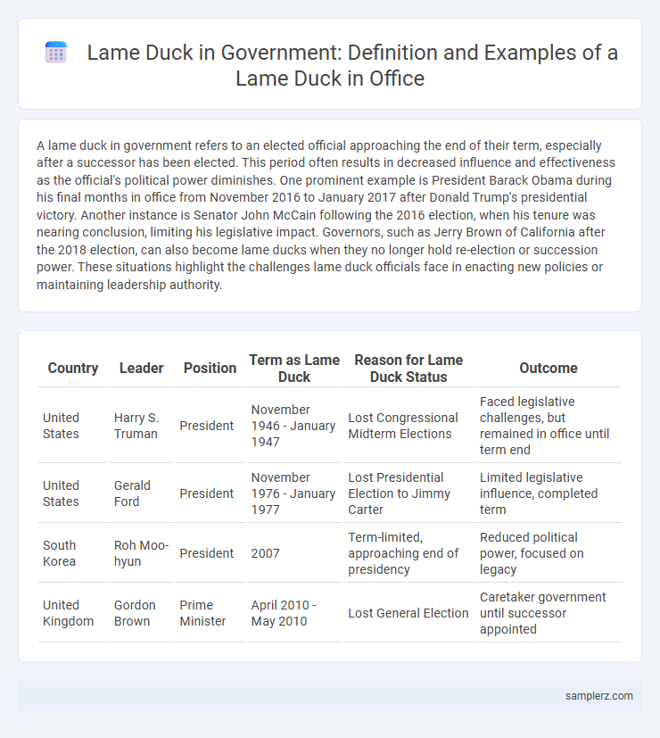 Lame Duck in Government: Definition and Examples of a Lame Duck in Office