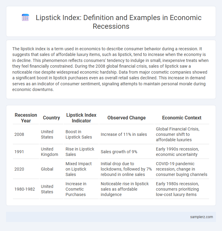 Lipstick Index: Definition and Examples in Economic Recessions