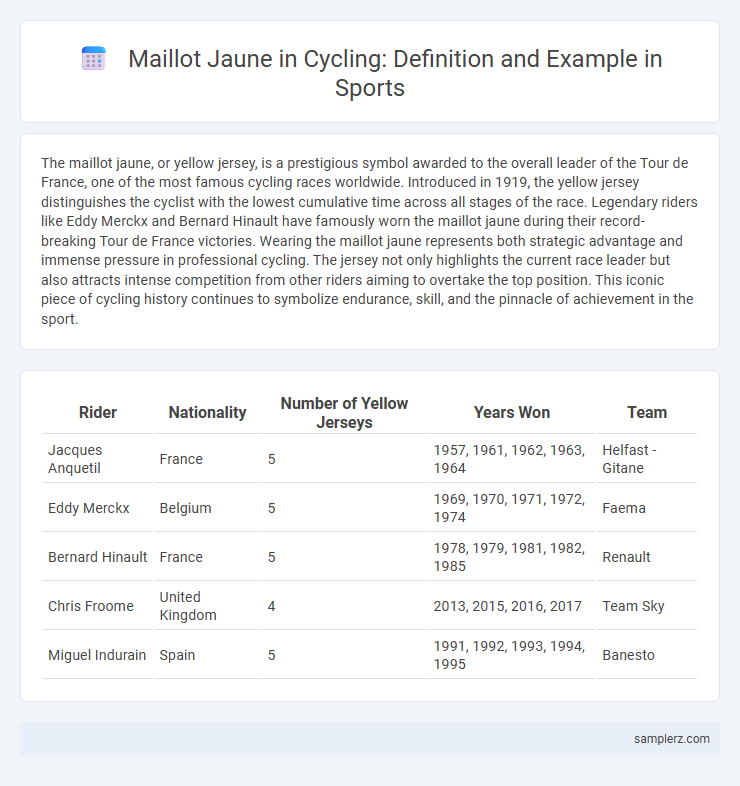 Maillot Jaune in Cycling: Definition and Example in Sports