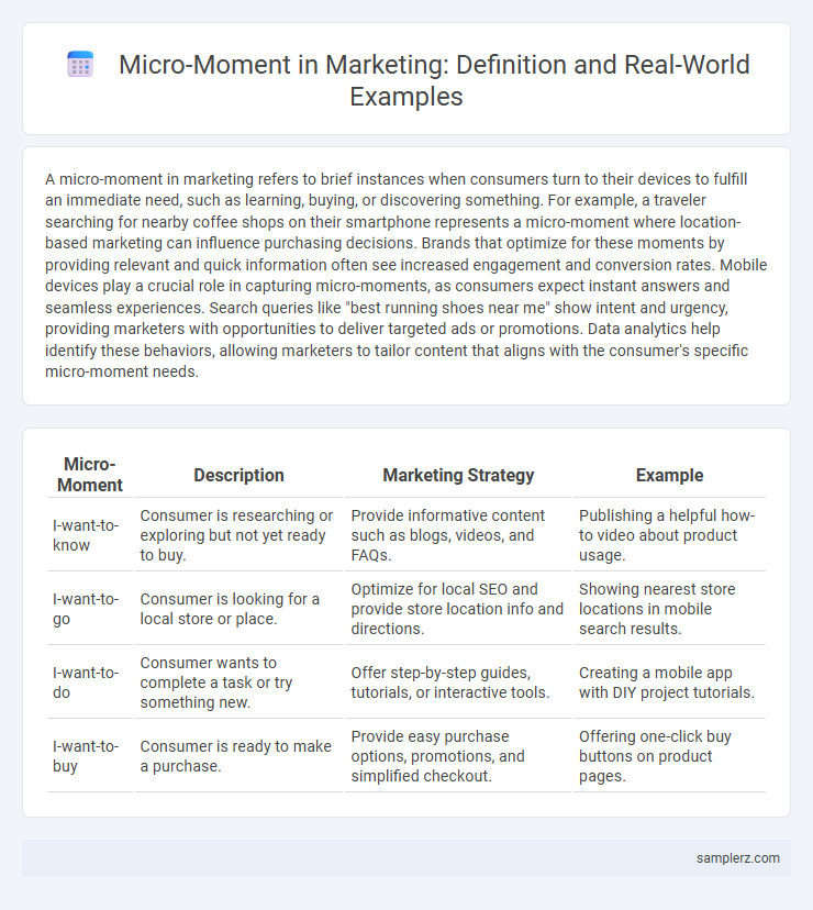 Micro-Moment in Marketing: Definition and Real-World Examples