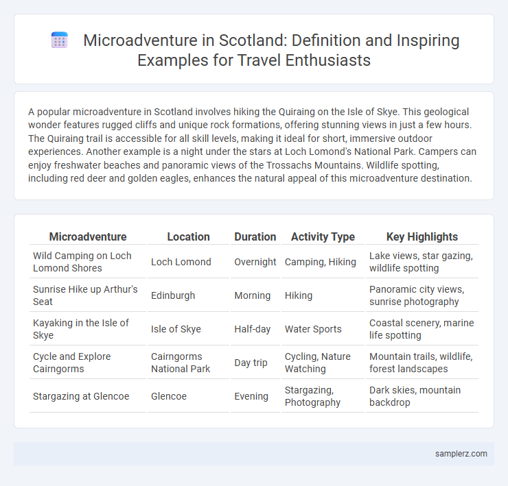 Microadventure in Scotland: Definition and Inspiring Examples for Travel Enthusiasts