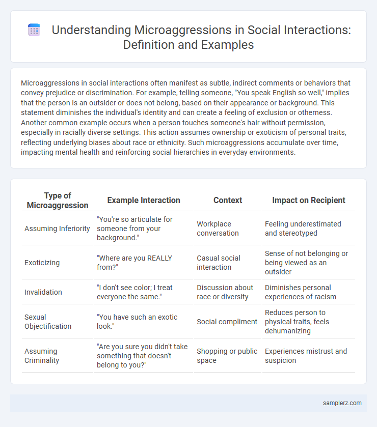 Understanding Microaggressions in Social Interactions: Definition and Examples