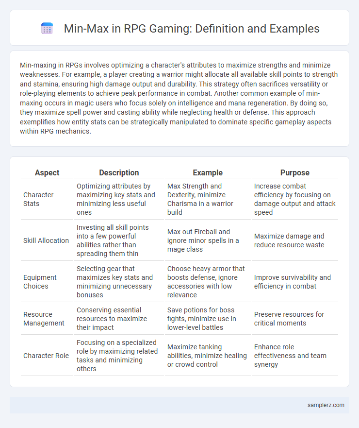 Min-Max in RPG Gaming: Definition and Examples