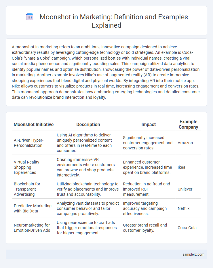 Moonshot in Marketing: Definition and Examples Explained