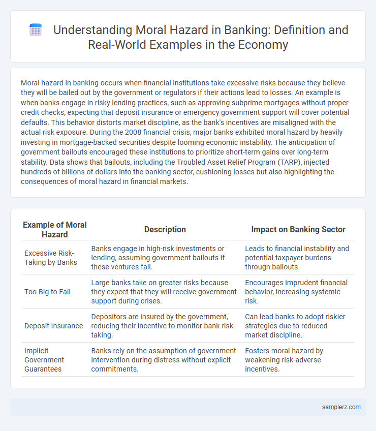 Understanding Moral Hazard in Banking: Definition and Real-World Examples in the Economy