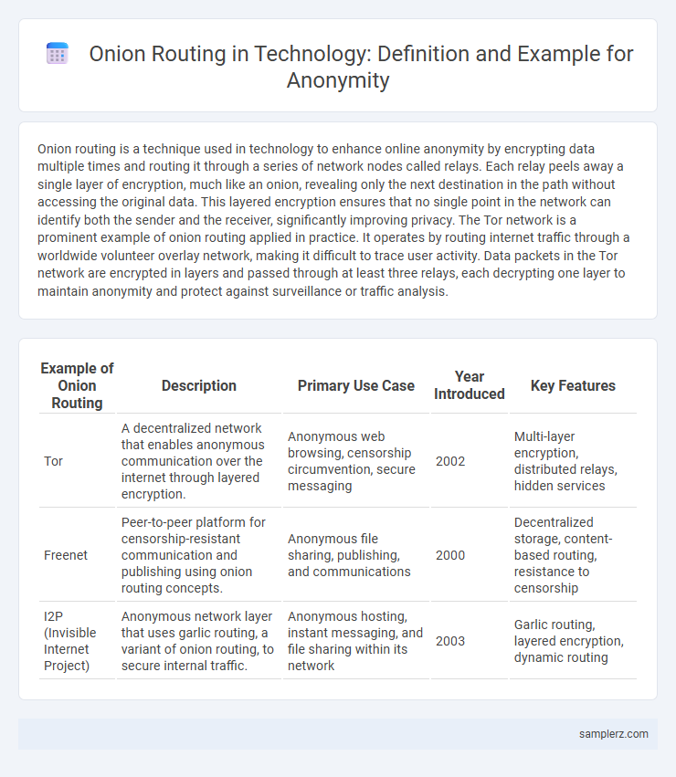 Onion Routing in Technology: Definition and Example for Anonymity