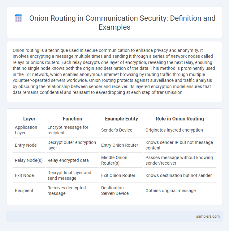 Onion Routing in Communication Security: Definition and Examples